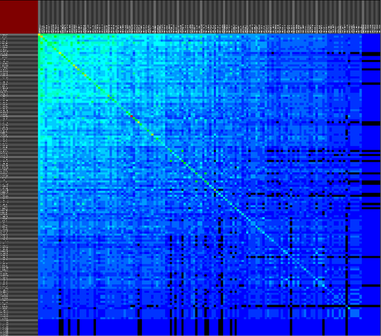 Cross-reference visualizations (Sorted)