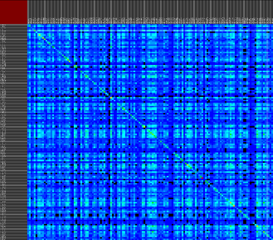 Cross-reference visualizations (Unsorted)