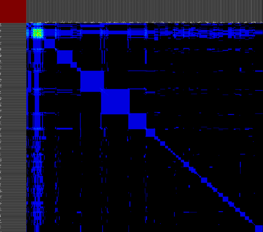 Cross-reference visualizations