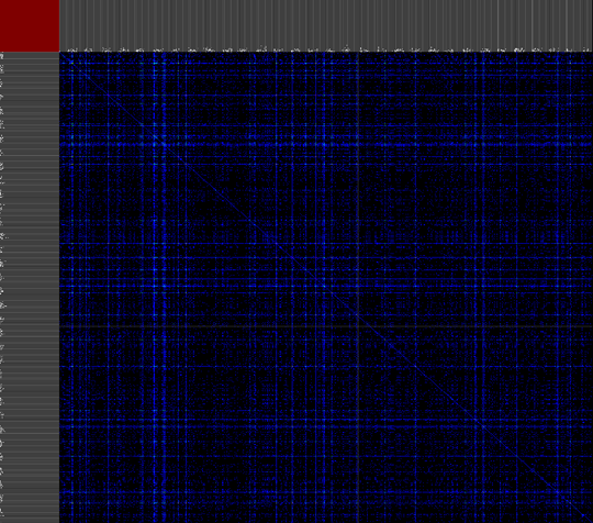 Cross-reference visualizations (Unsorted)